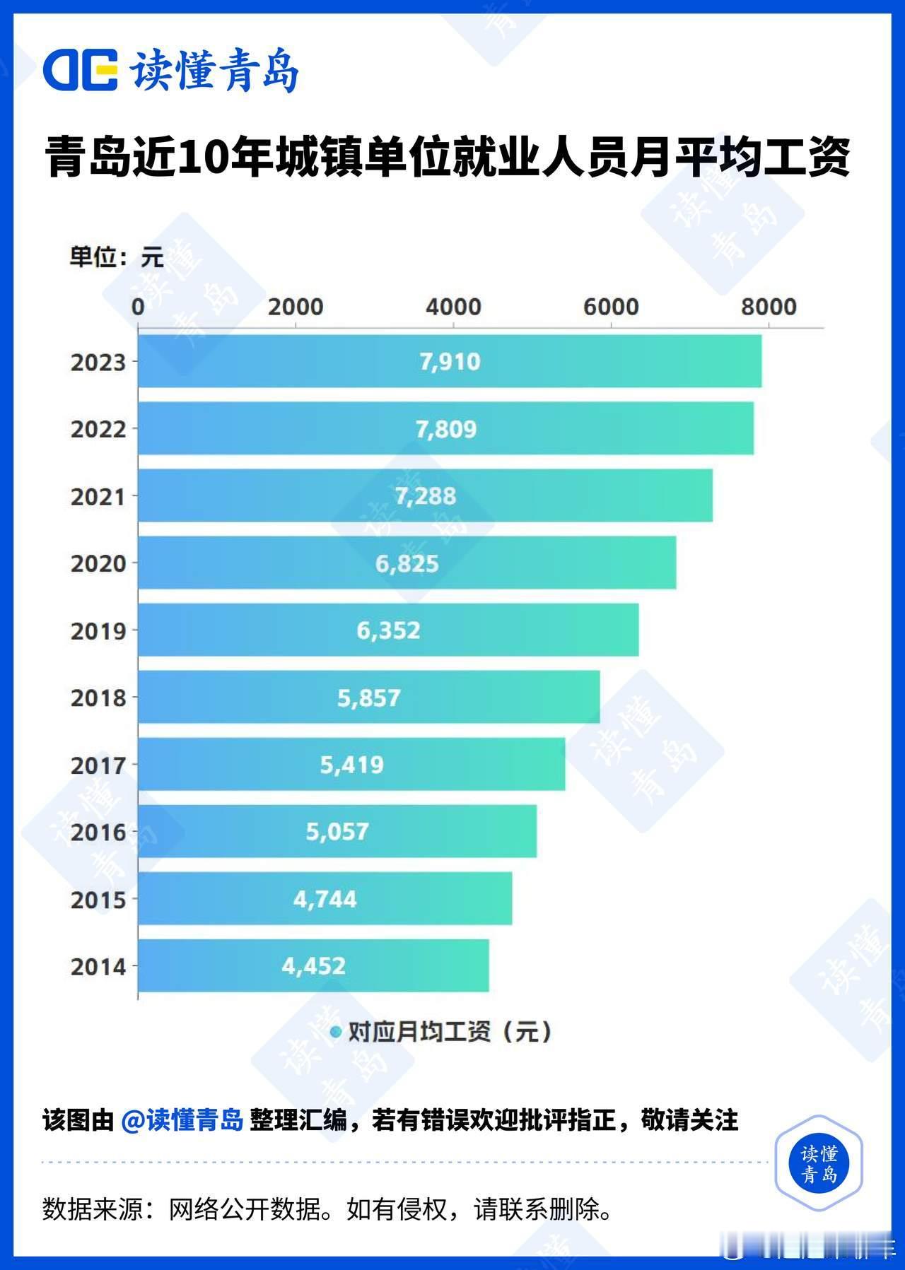 上海月入70000一天的花销月入7万在上海是什么水平啊，反正在青岛对于打工来说算