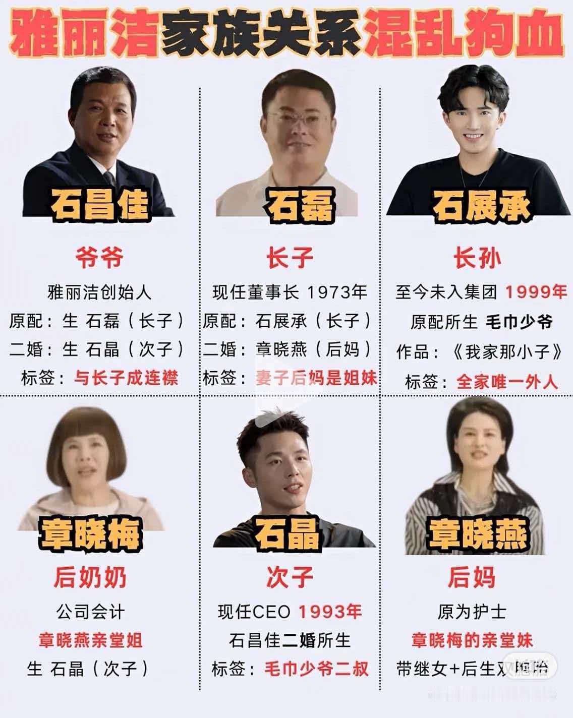 洁丽雅的反噬来了？

关于洁丽雅家族关系混乱的瓜，目前洁丽雅依旧保持沉默，所以这