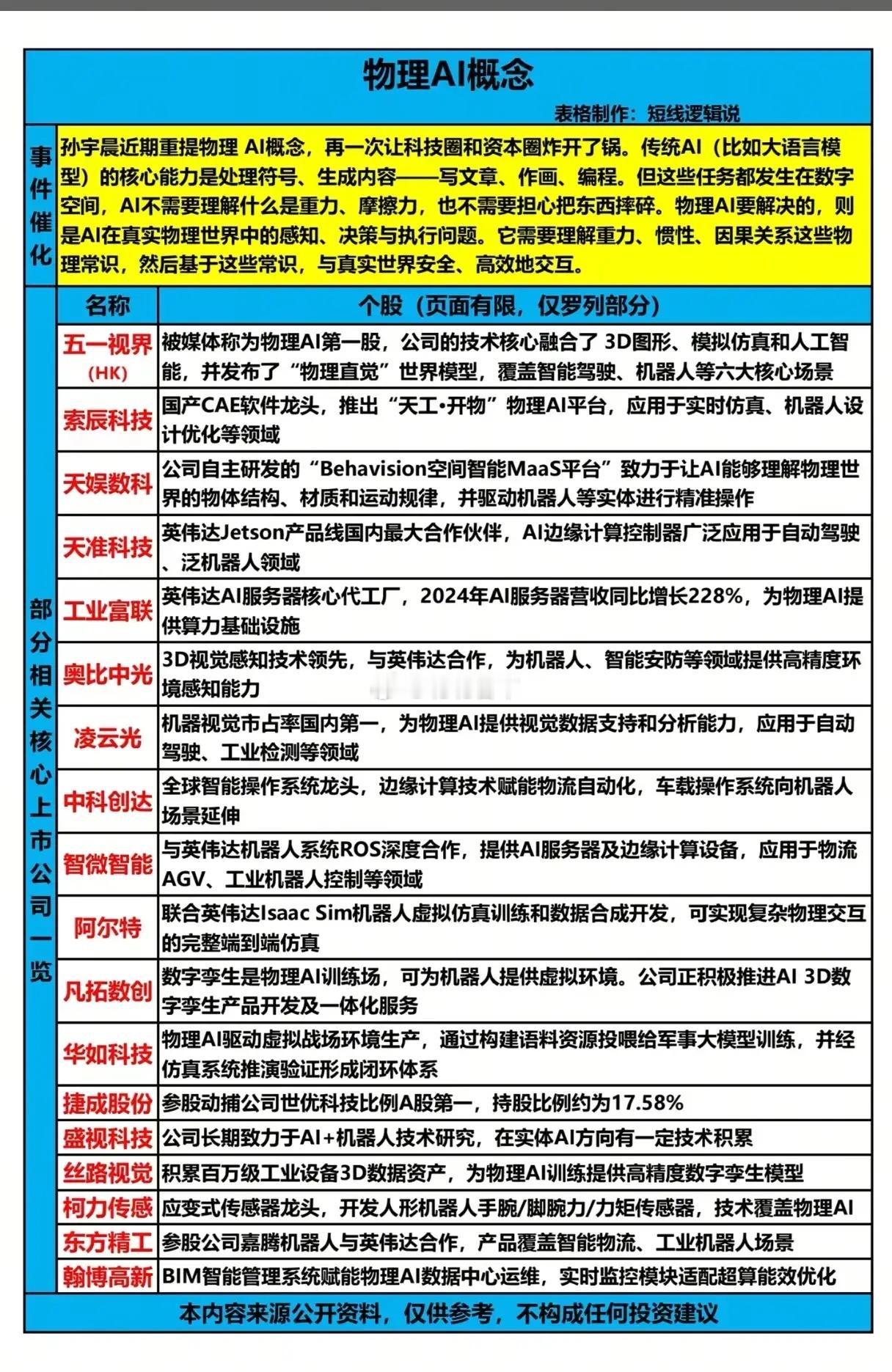 物理AI凭什么引爆科技圈？下一个AI赛道的“造富密码”藏在哪？当大模型的“文字游
