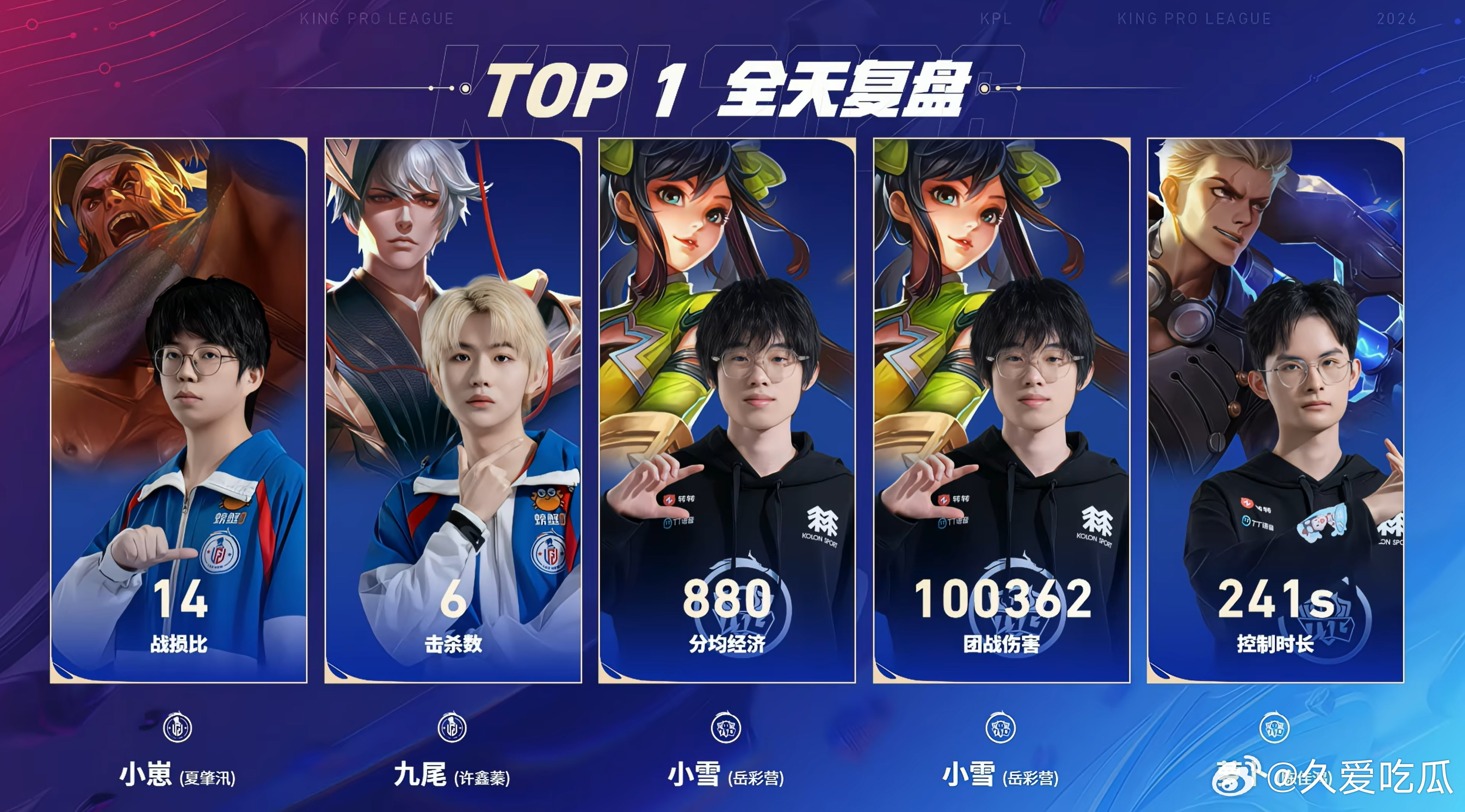 2026KPL春季赛 今日赛果 