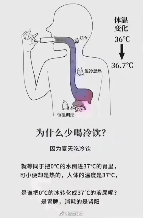 中医为什么建议要少喝冷饮？看图找答案👇不少人得病的原因是丧失了“觉”。“知”是