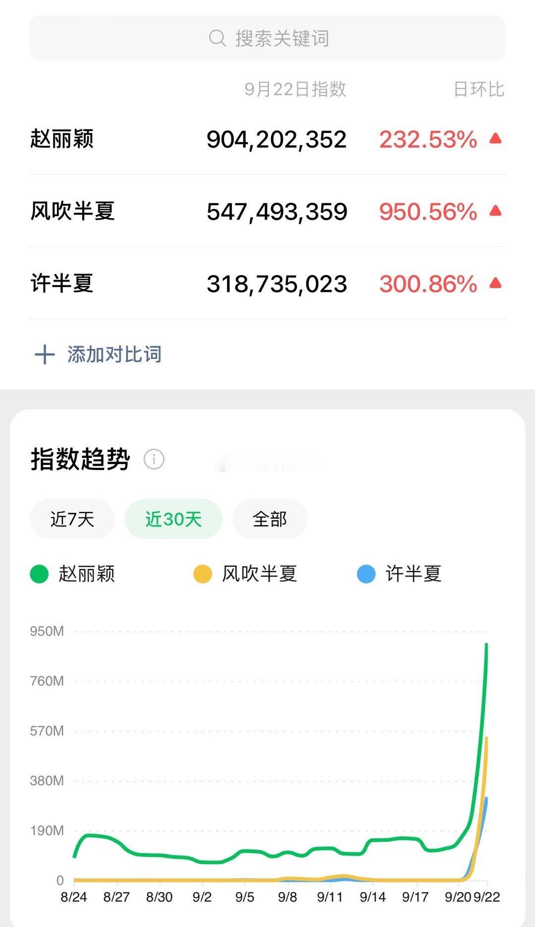 #盛家的女儿总不会差的#“积英巷盛家，满门荣耀”昨日微指。顶级星光，顶级实绩。 