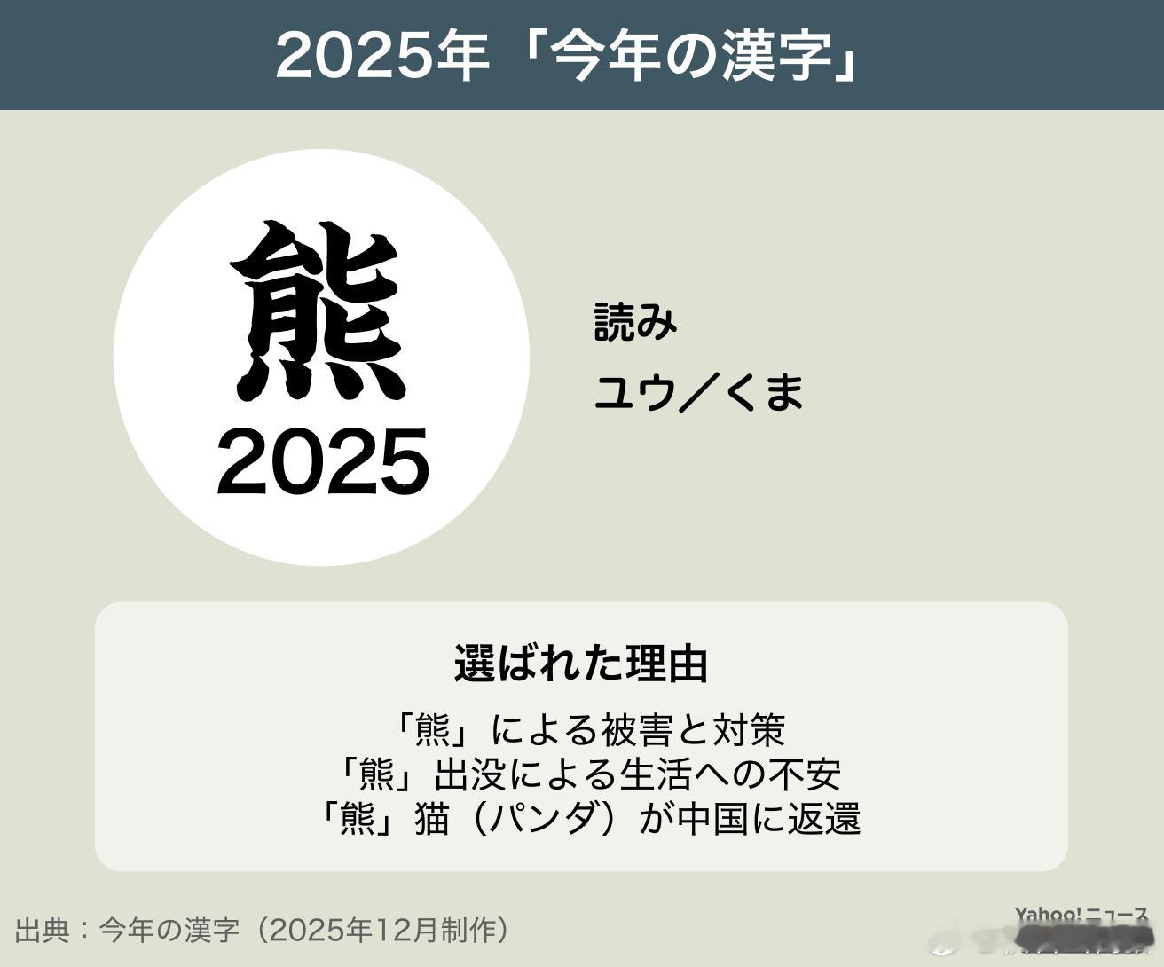 【日本2025年“今年的汉字”公布】海外新鲜事日本 日本2025年“今年的汉字”