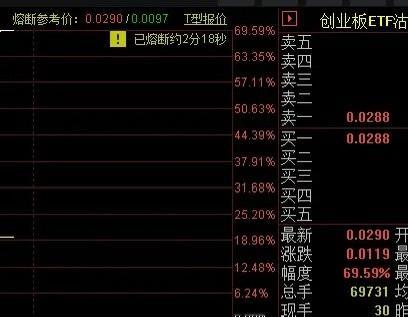 熔断了！3天时间从100块一张，到300块一张，这波看能不能翻10倍！创业板看光