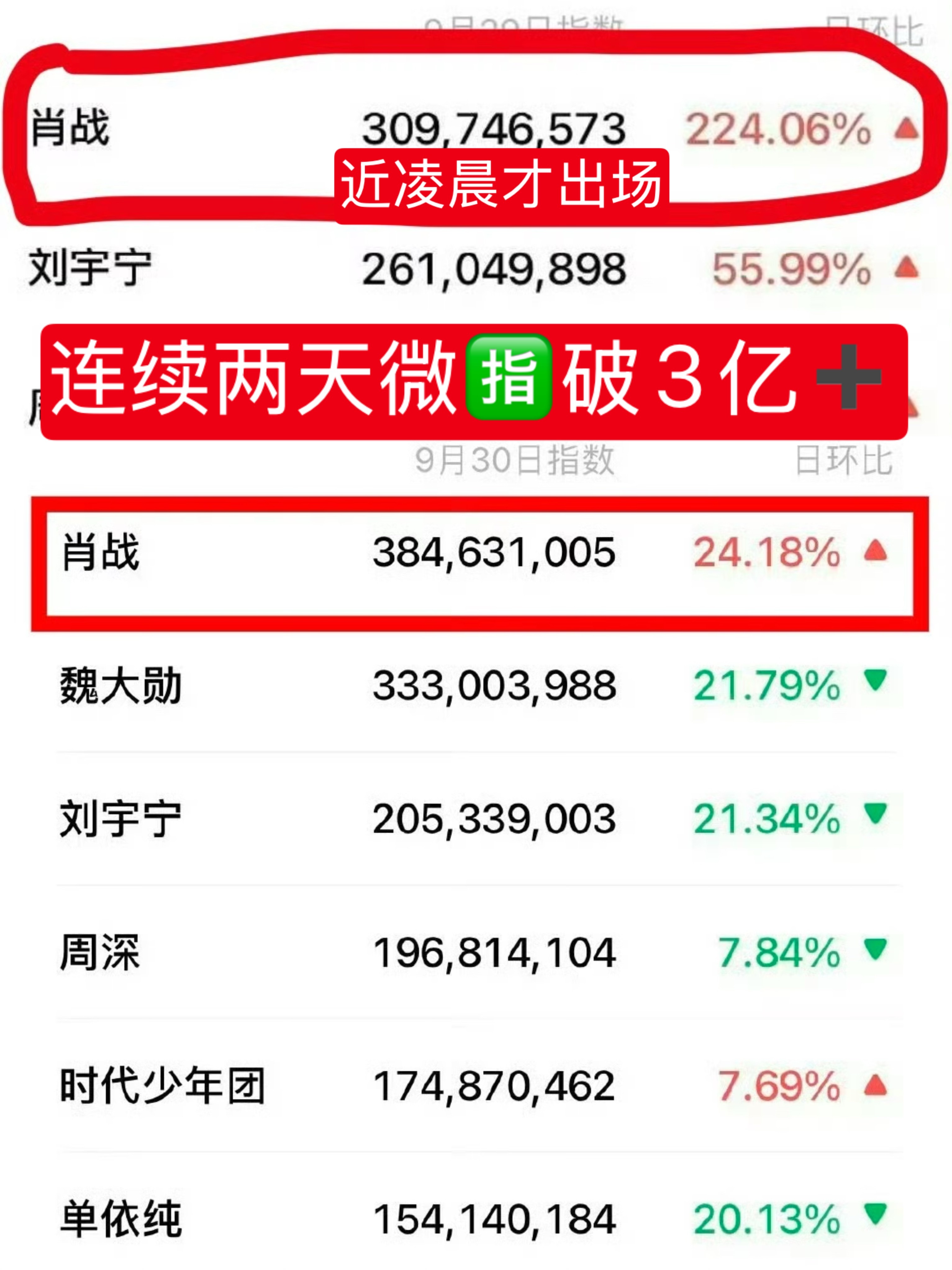 去年湾区升明月微指 百指 / 🫘指🆚 今年的……今年热度/里子/面子都差的不