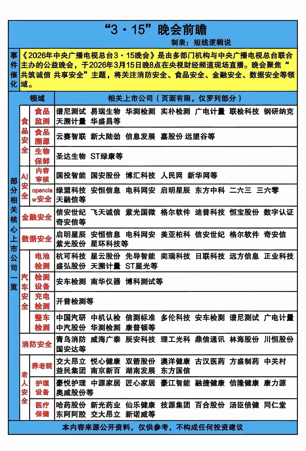 “3·15”晚会前瞻：关注食品安全、数据安全等热点领域

2026年“3·15”