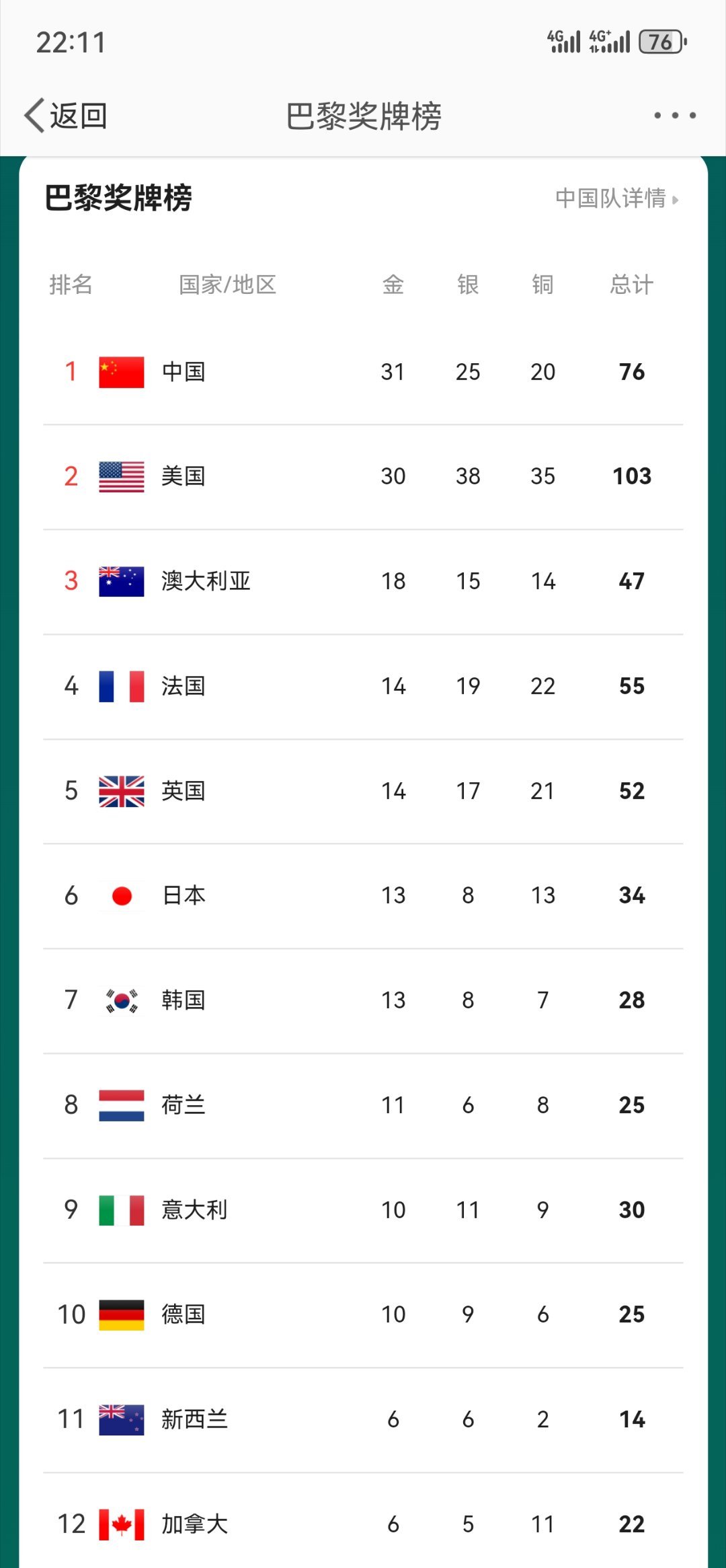 祖国🇨🇳加油 ​​​