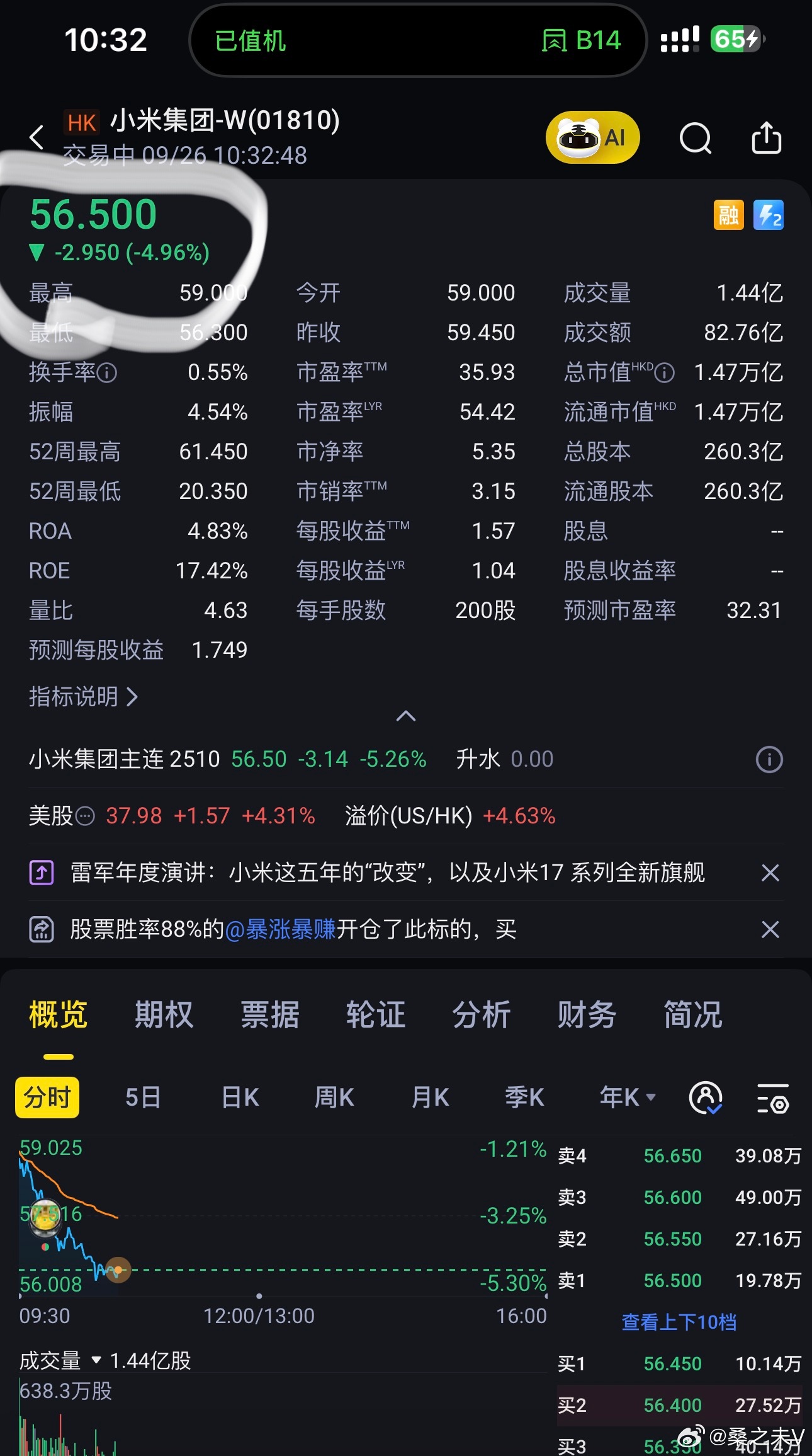 雷军昨天演讲应该是没超出预期吧！小米，今天股价跌了近5%。桑之未汽车行业观察 ​