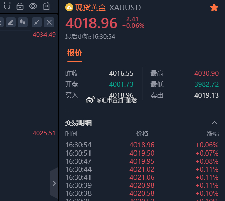 这个位置补的刚刚好，下来4018.求稳的家人可先撤，激-现货黄金现货黄金