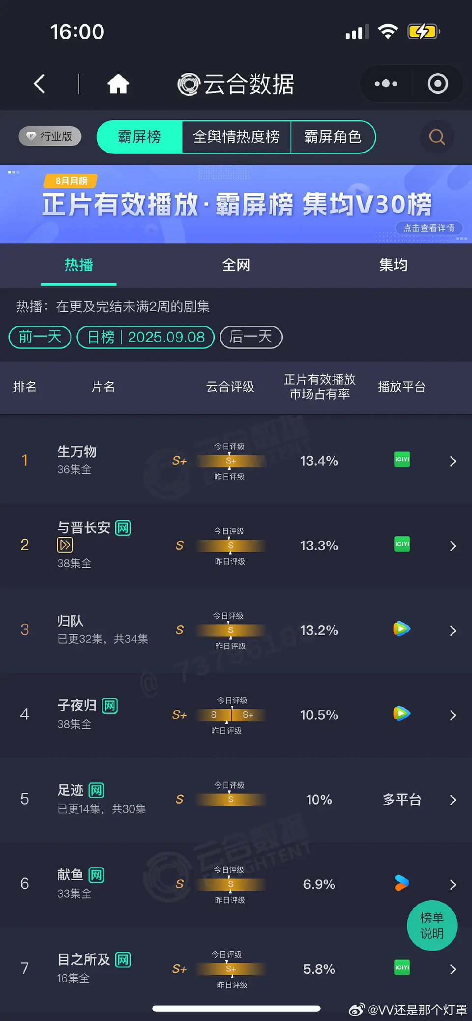 大盘冷得快冻住了 ​​​