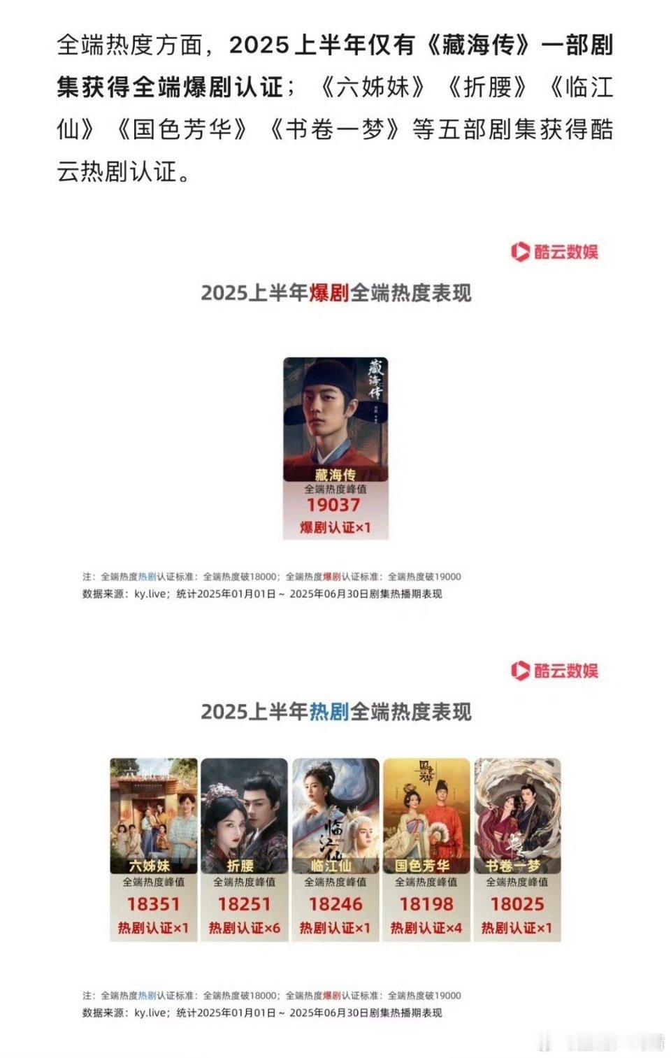 只有藏海传是爆剧，其他都是热剧 ​​​