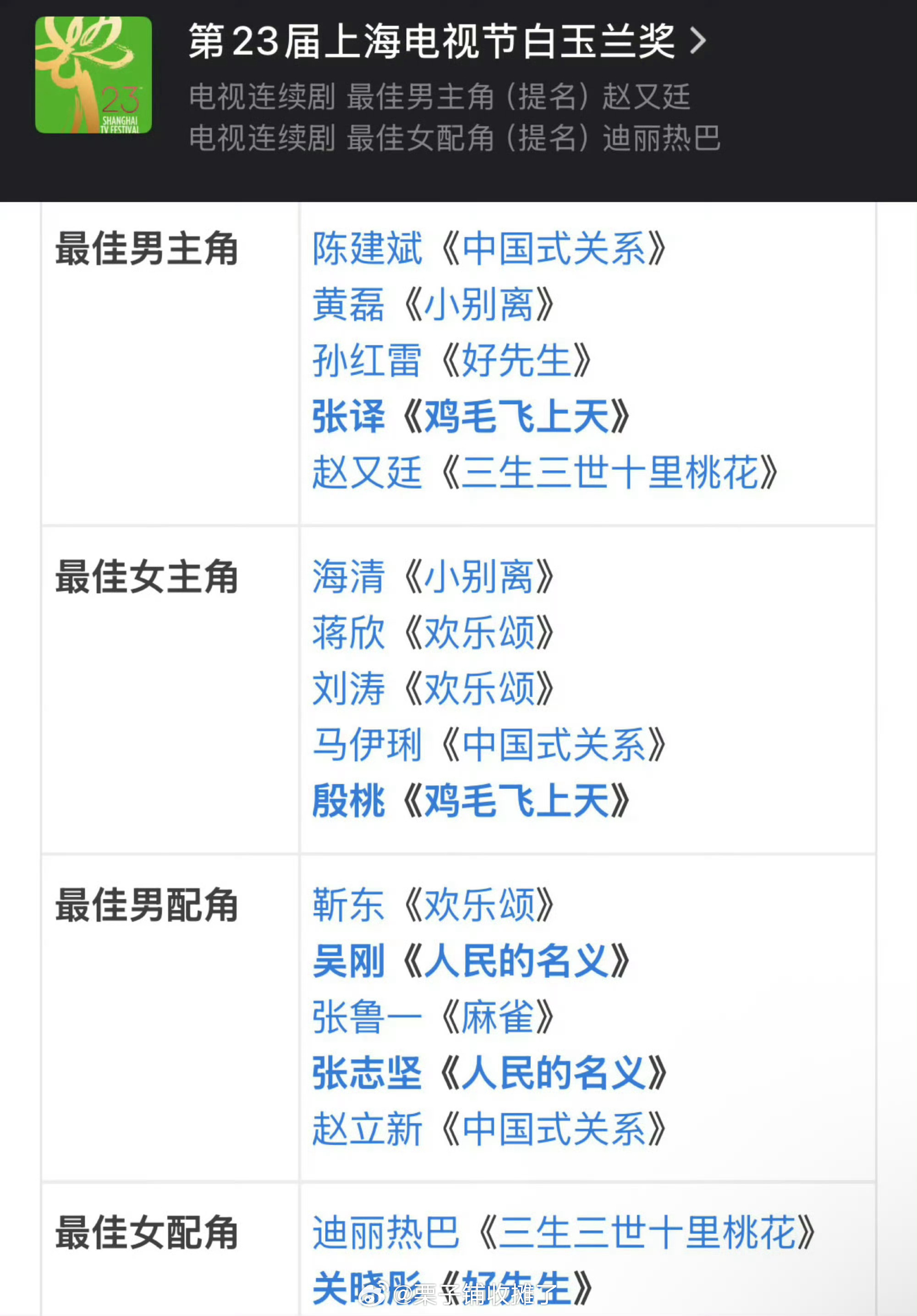 至此，杨幂已经集齐飞天，金鹰，白玉兰三大主流奖环女主提名大满贯！恭喜🎉不知道现