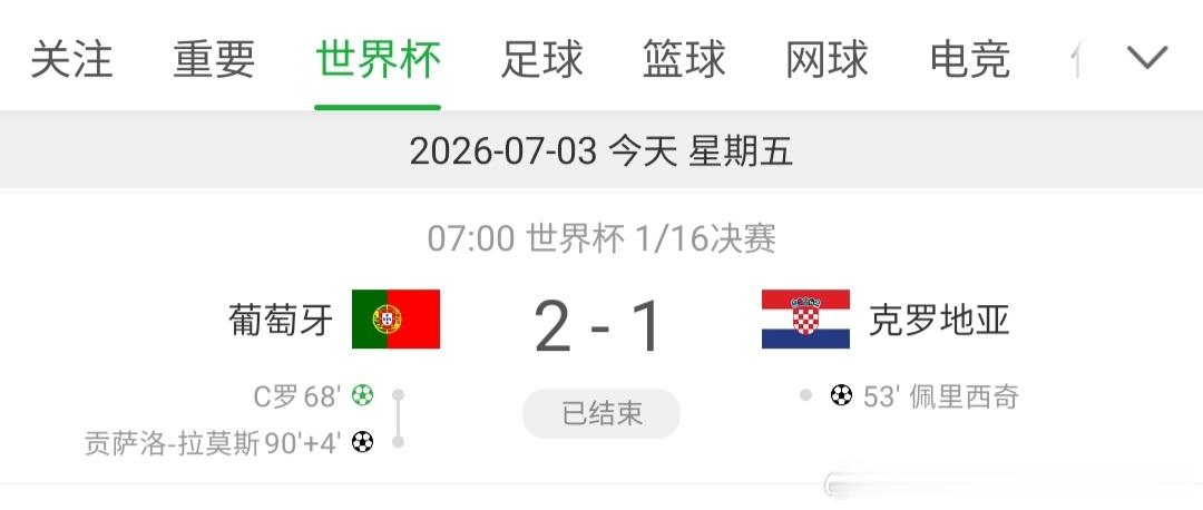 葡萄牙vs克罗地亚这场两位功勋传奇球员的绿茵对决，C罗最终胜出。葡萄牙晋级了本届