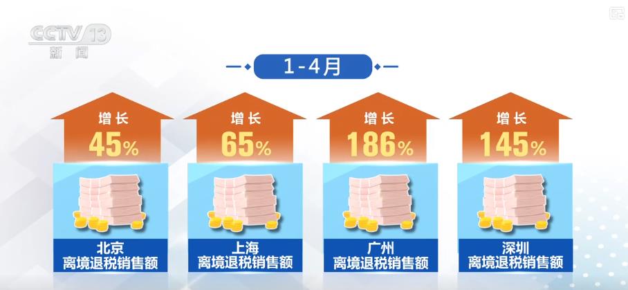 提振消费成效显著:我国消费市场向新向优 提质升级