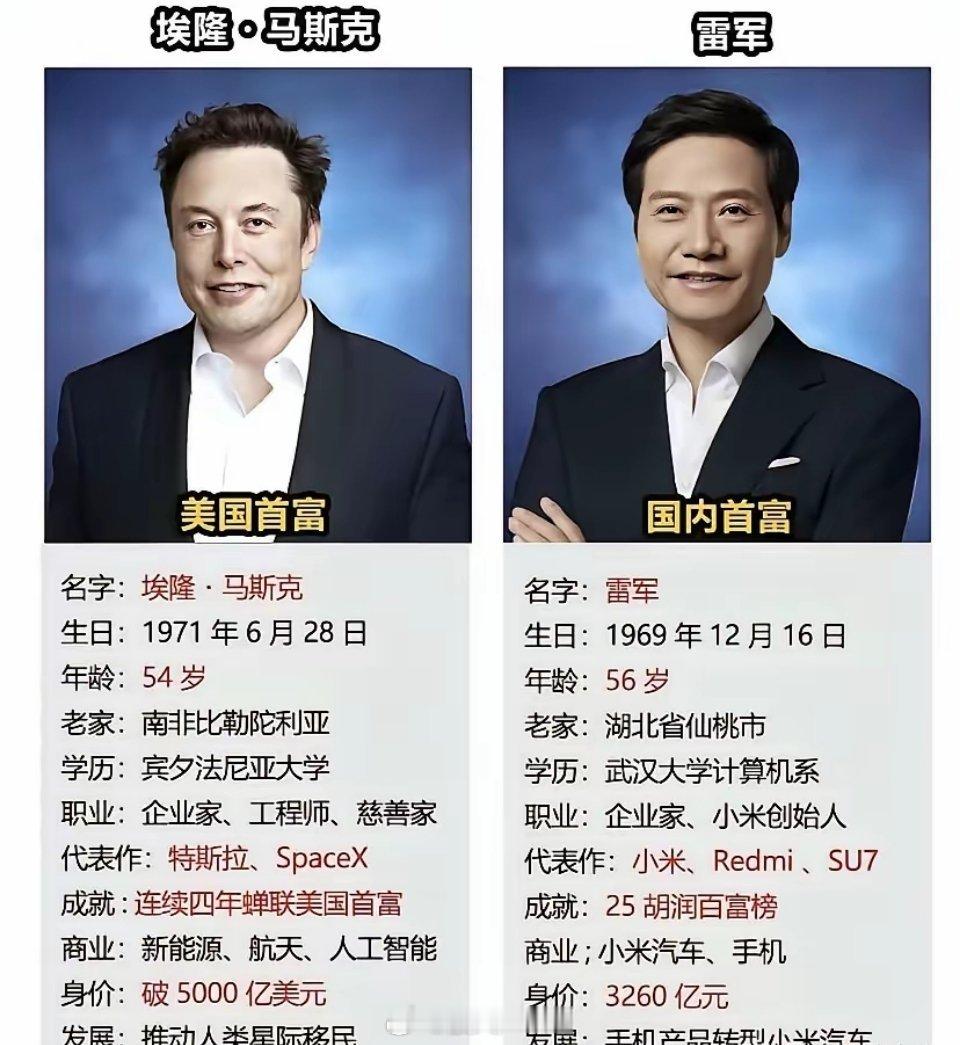 不要瞧不起雷军。马斯克跟雷军的比较某种程度上就是这几十年来中美的比较 强国强军强