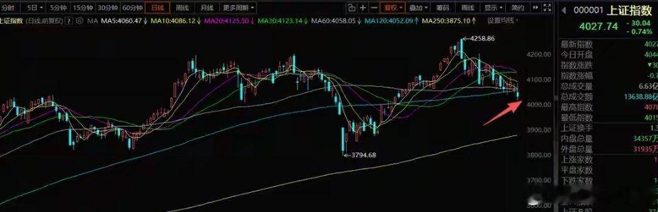 6月8号A股策略：明天低开是跑不掉了，我谈谈对科技分歧的看法一、我的思路我们这边