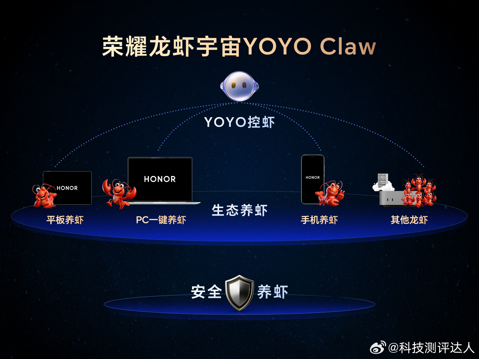 荣耀YOYO Claw封测来了，基于Openclaw框架，能做复杂系统级操作，还