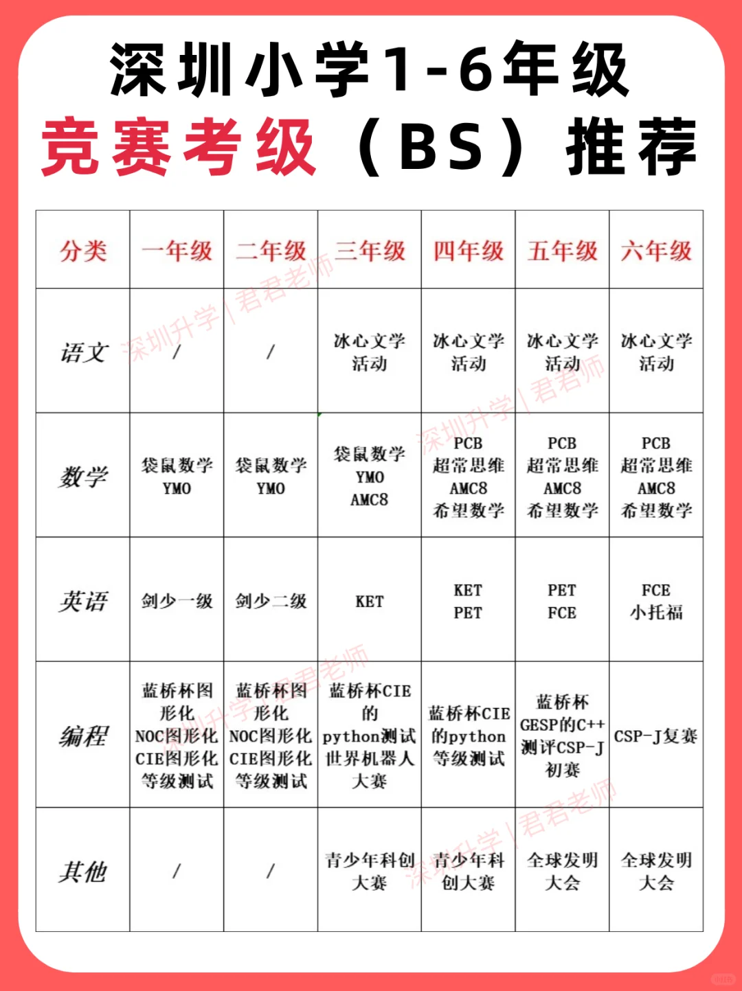 深圳XSC❗️小学可以参加的有含金量的证书