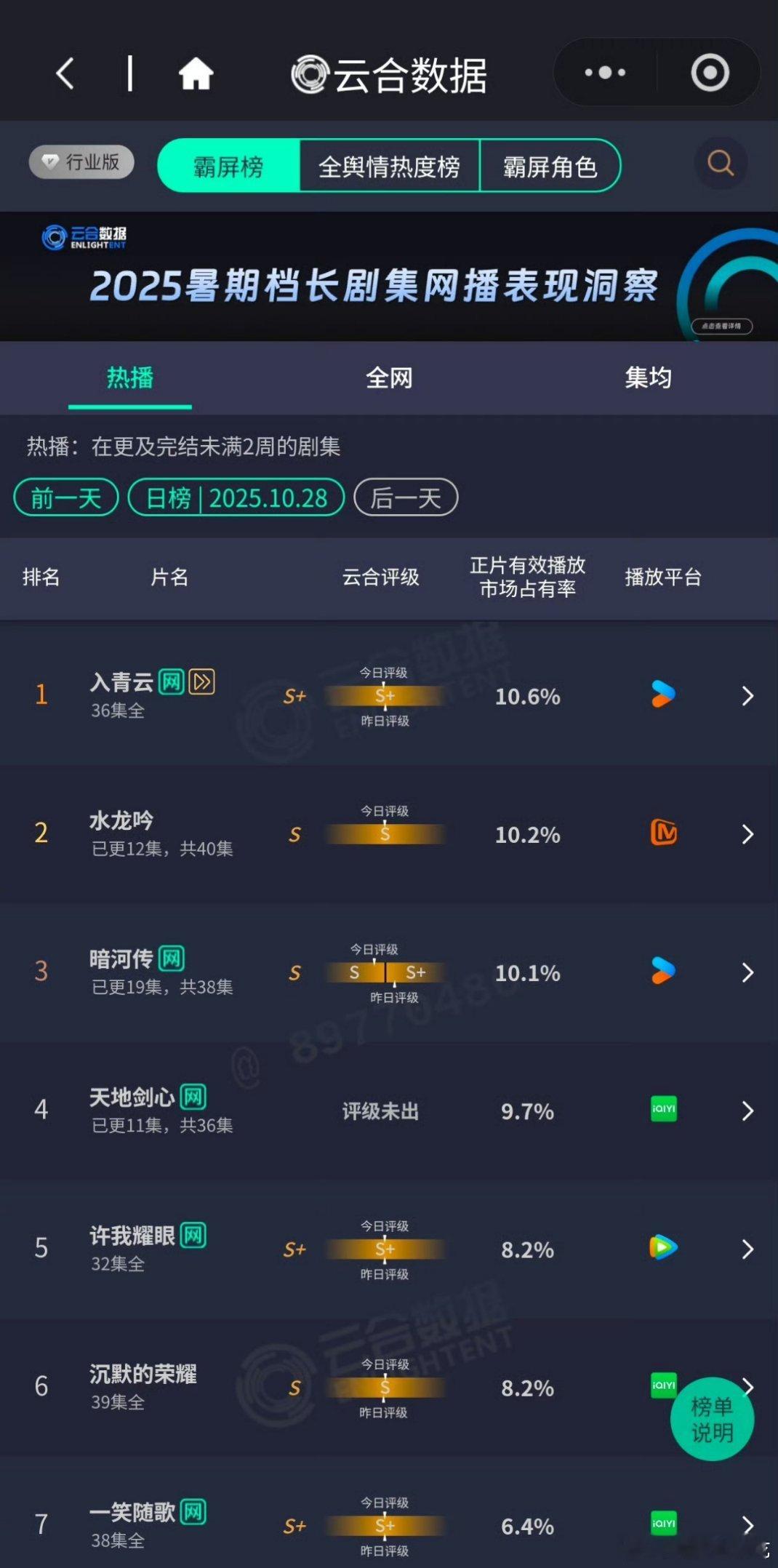 我们入青云争气的有点过分了[流鼻血] ​​​
