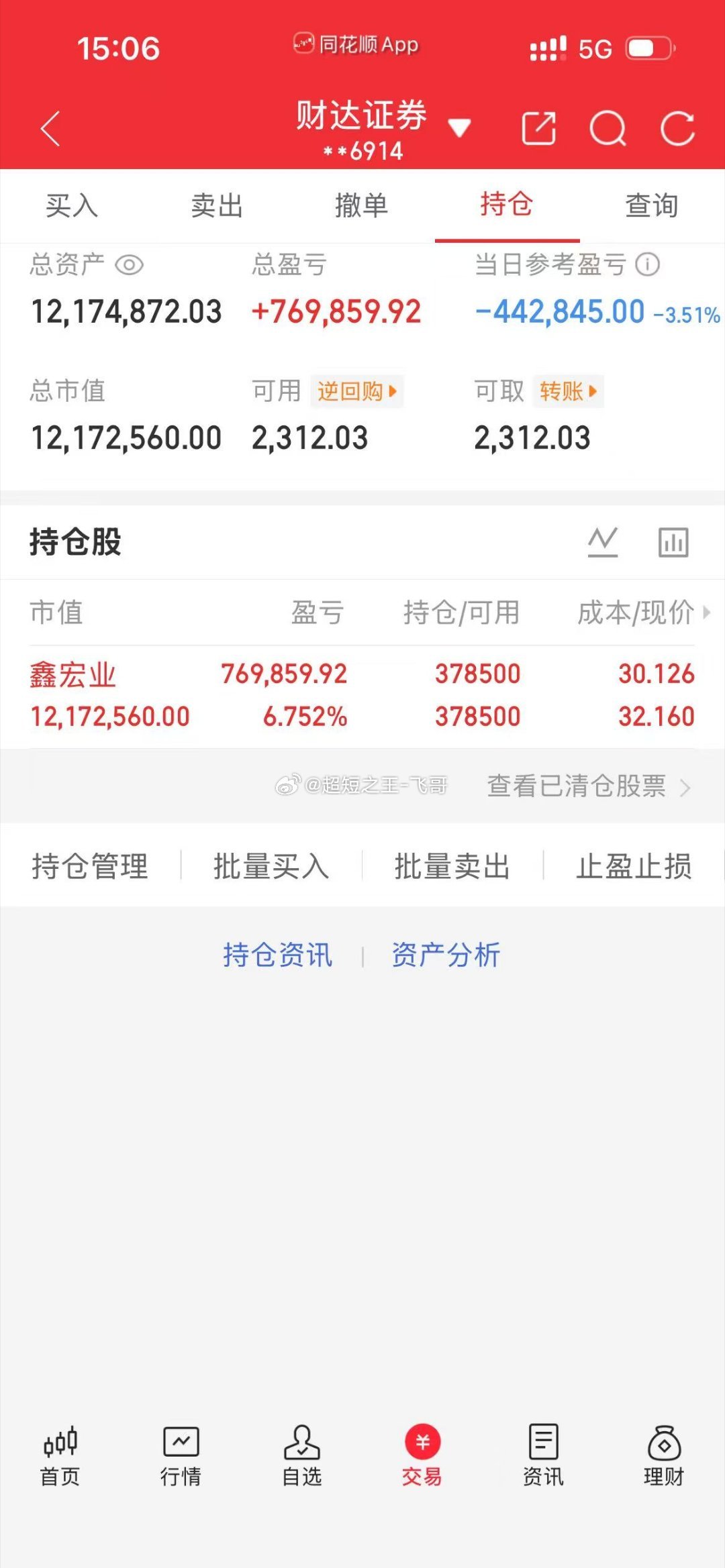 每日实盘实时更新，开盘思路、盘中操作、收盘总结，全程公开透明。今日操作：114天