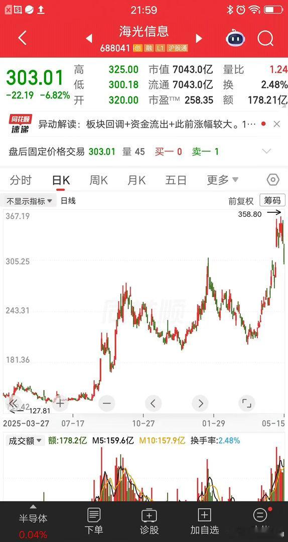 一位江苏的股民，用趋势股短做的模式，在海光信息上赚麻了。两进两出100%胜率，主