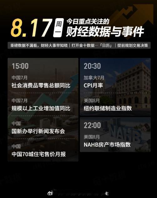 今日重点关注的财经数据与事件：2026年8月17日 周一① 15:00 中国7月