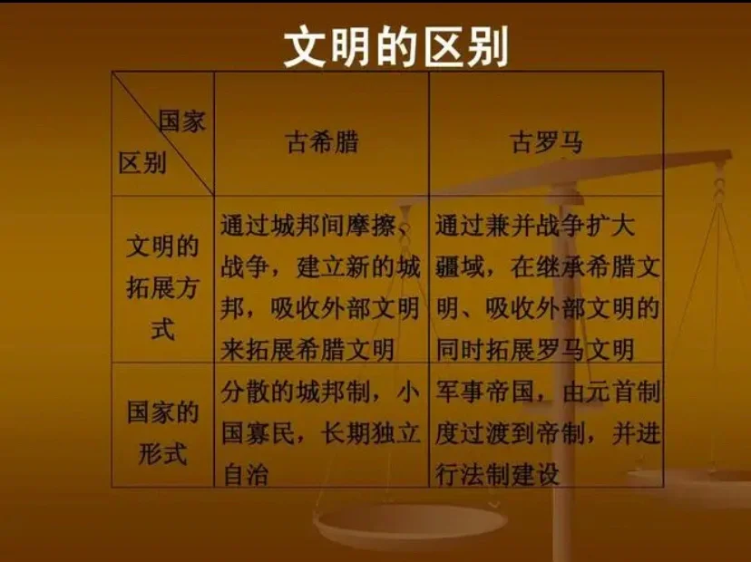 古希腊与古罗马的异同？