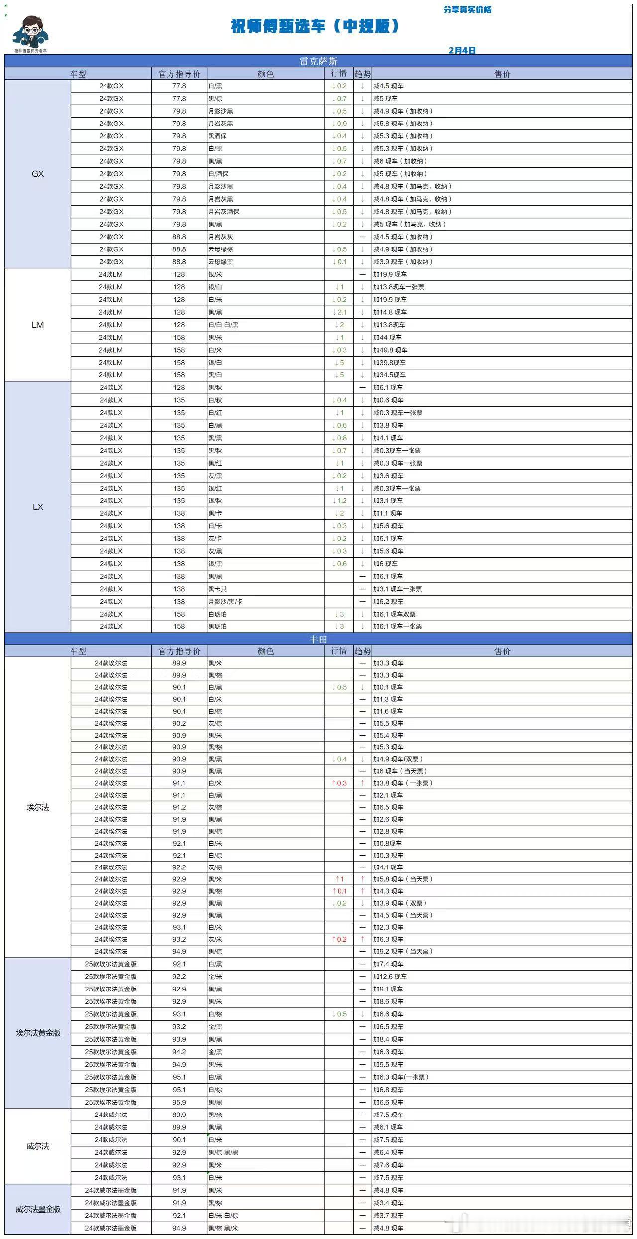 2.4 祝师傅甄选车更新🥳汽场全开祝师傅甄选车