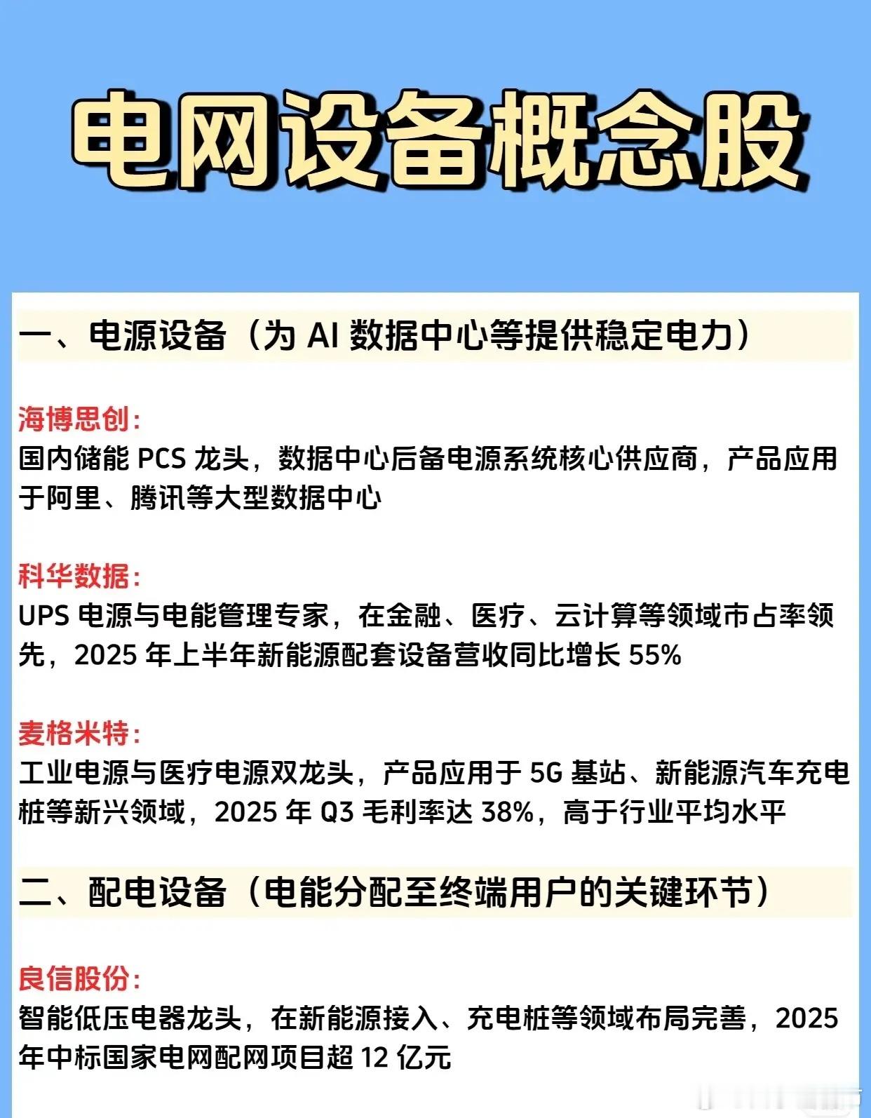 电网设备概念股及相关企业信息总结：电源设备领域中，海博思创是国内储能PCS龙头、