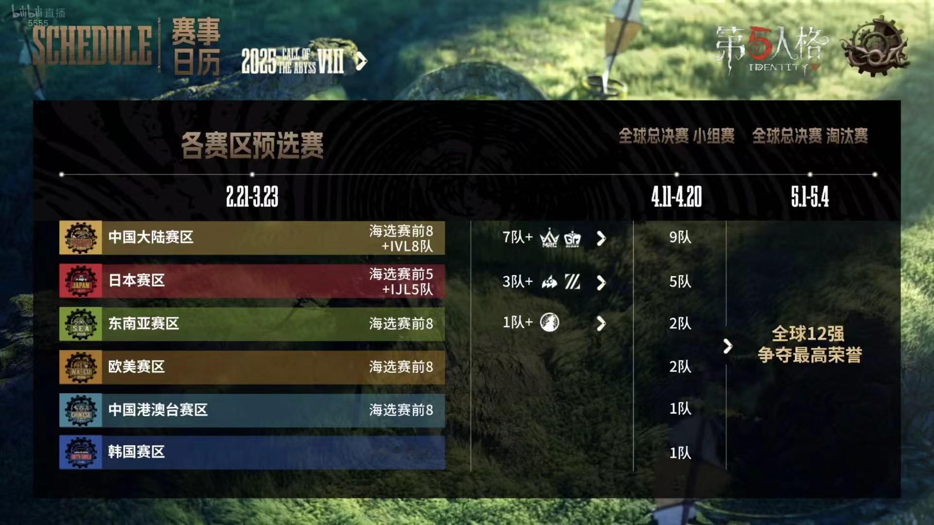 第五人格赛事[超话]   深渊的呼唤Ⅷ-赛事日历🗓 