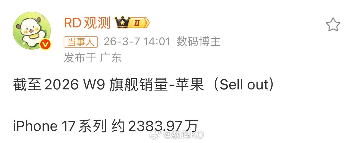 iPhone17国内最新销量iPhone 17系列 来到了2383.97万，真正