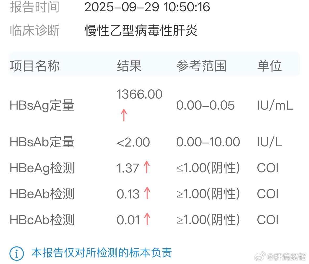 乙肝[超话] 随着时间推移，e抗原也是可以逐步下降。 ​​​