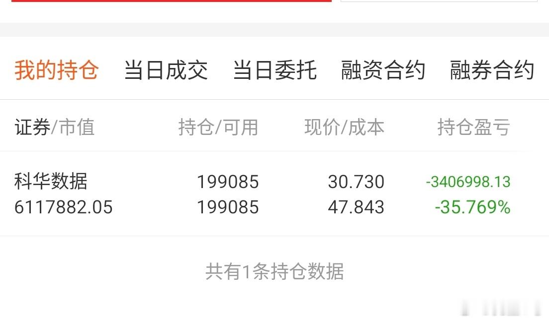 投资如是观：科华数据怎么办？之前的投资享受了慢慢回调的快乐35个点的回调接下来的