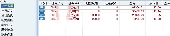 今天的行情终于是结束了，创业板这块的3板估计是卖飞了，不过竞价的首板元道同学也还