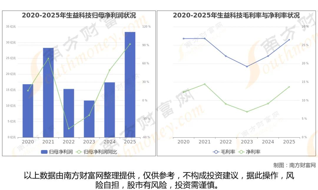 PET铜箔赛道迎来加速渗透，八大核心龙头全梳理
 
PET铜箔以PET聚酯薄膜为