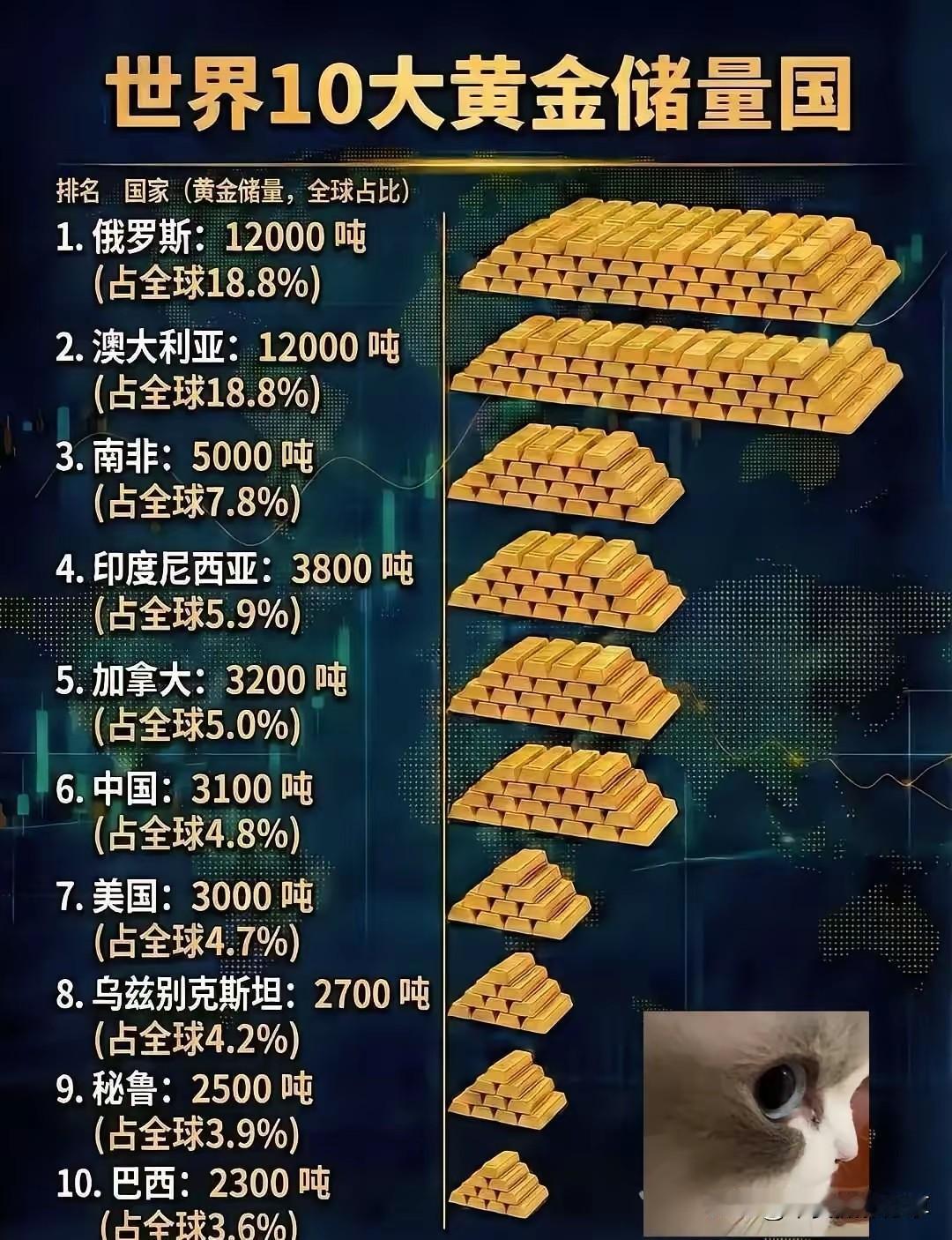 黄金储备前十的国家黄金价值分析 黄金避险价值 黄金持仓量 黄金持有量 黄金202
