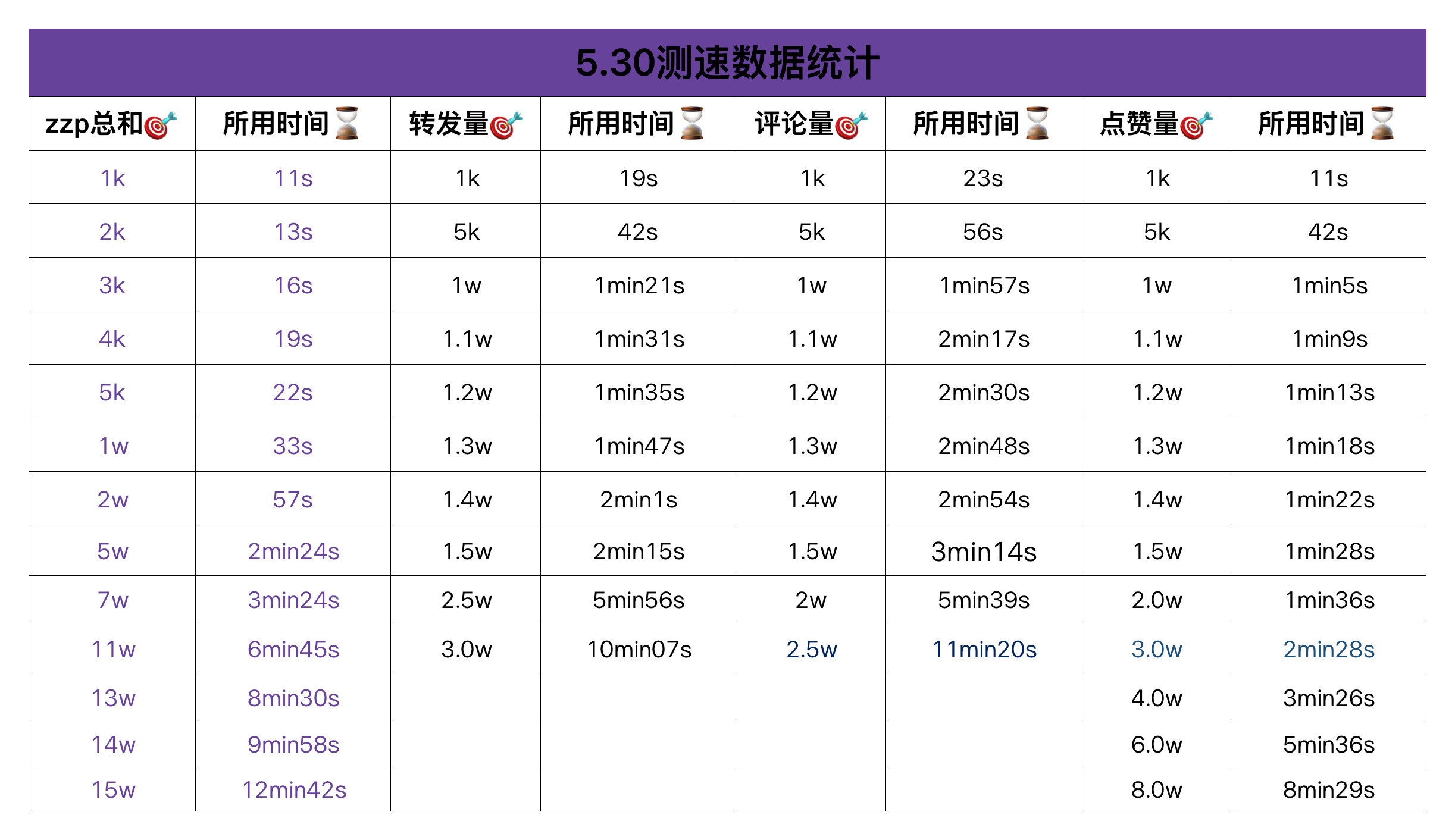 陈奕恒家5.30测su📚🍊统计 