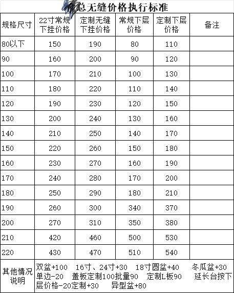 浴室柜/浴室盆工厂直供｜报价单公开｜10%手续费说明

做卫浴工程、装修公司、建