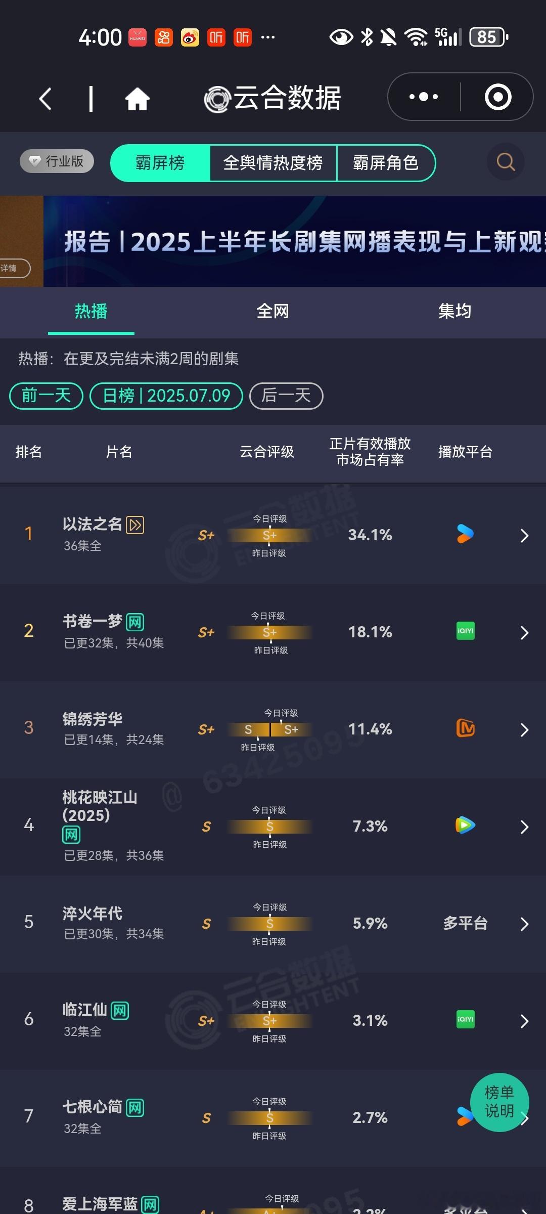 7月9日云合播放占比VS酷云播放占比云合 以法之名云合34.1%，酷云31.83
