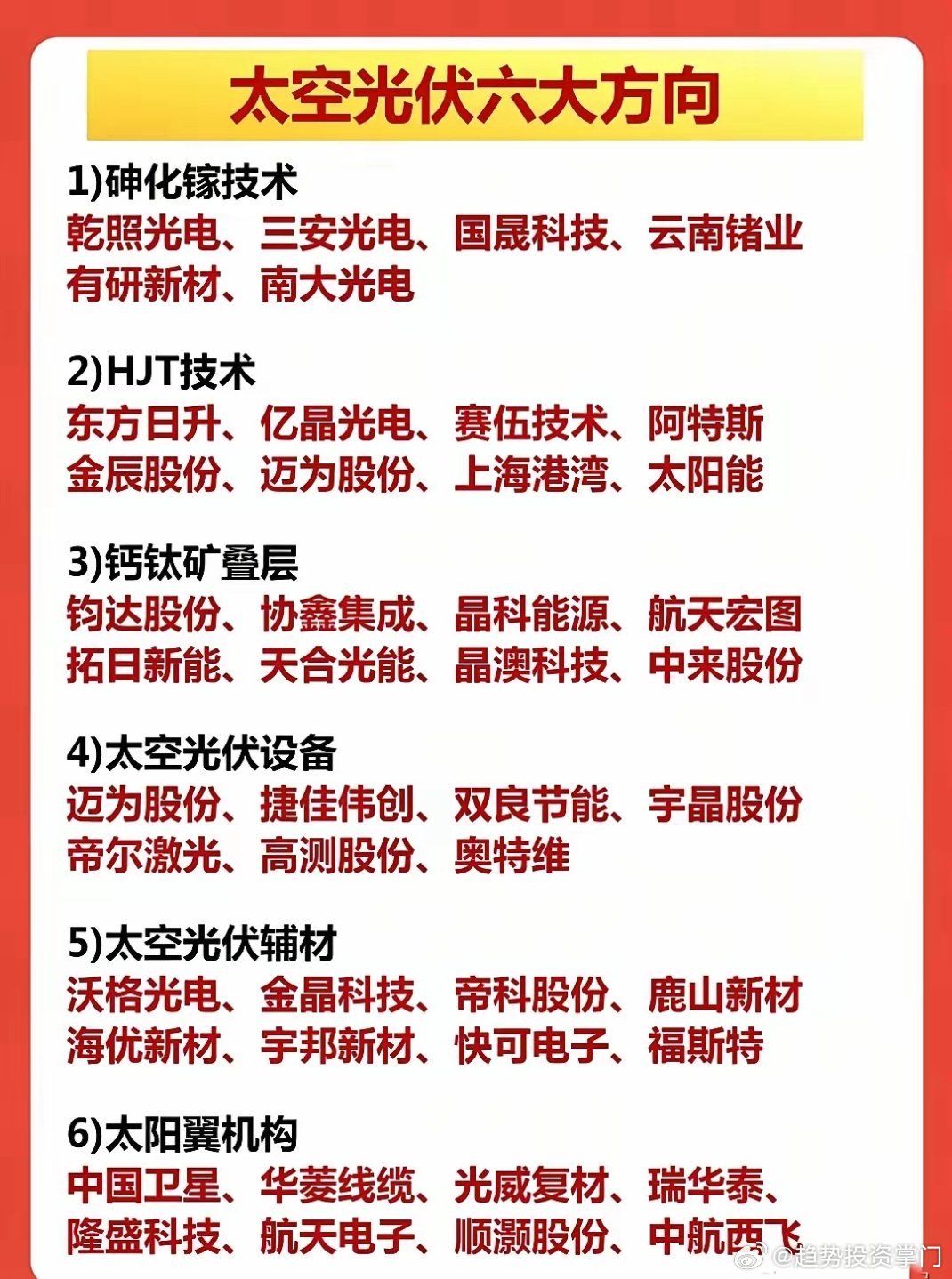 太空光伏是将光伏电站部署于太空，利用无遮挡日照高效发电并回传地球的前沿技术。- 