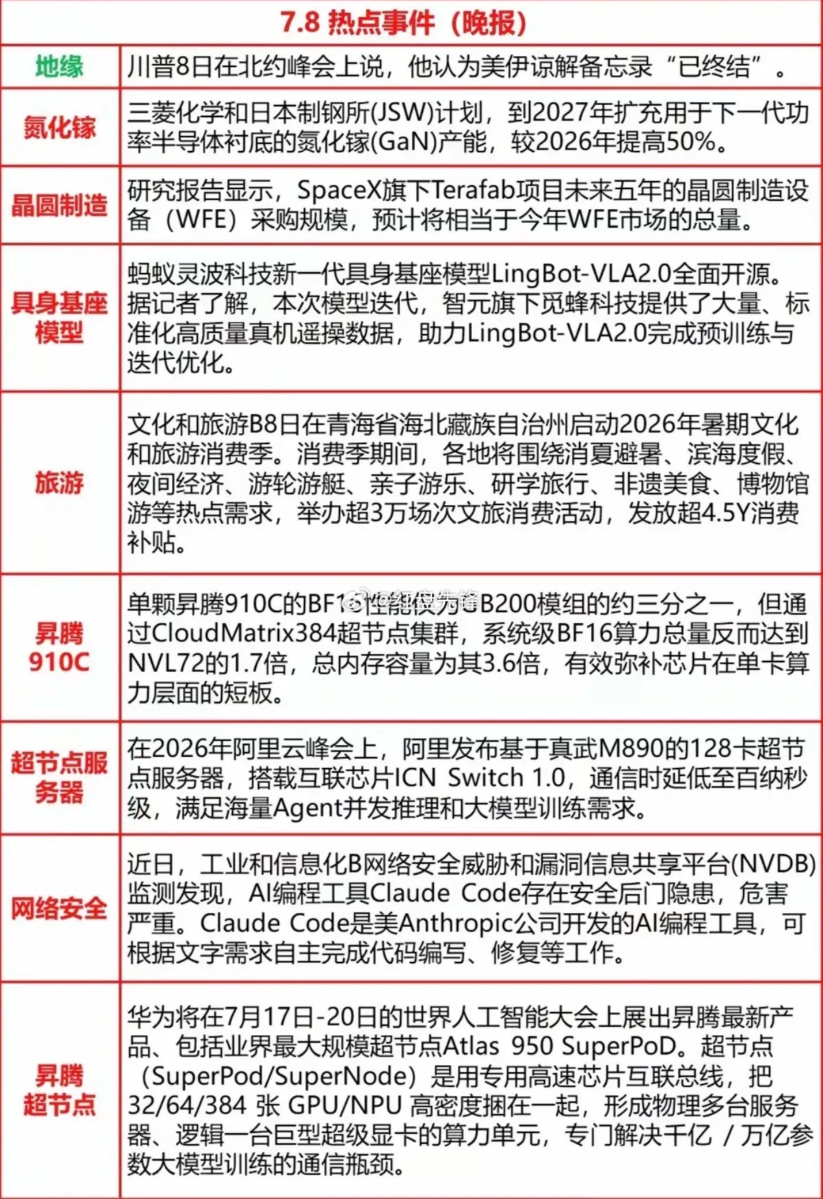 7.08周三晚间财经资讯梳理六大重点方向一览：①美伊地缘再起波动，避险能源板块受