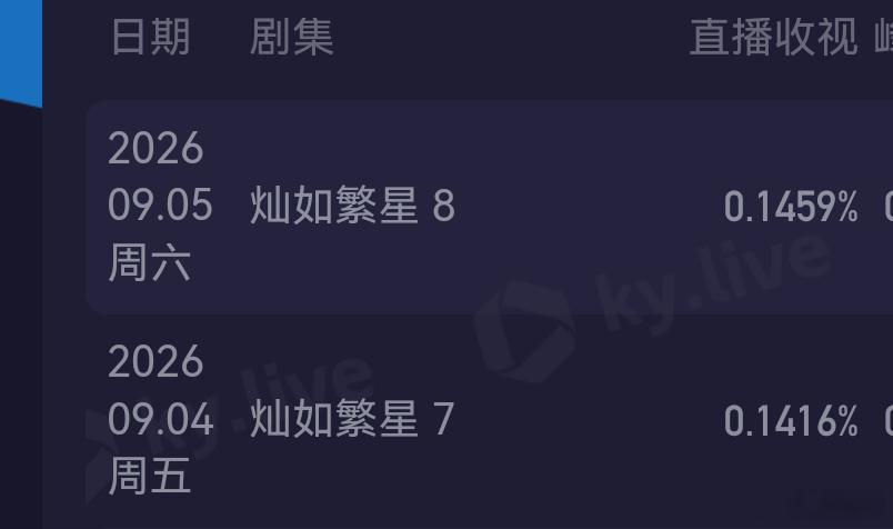 球阿哥又长高了 ​​​