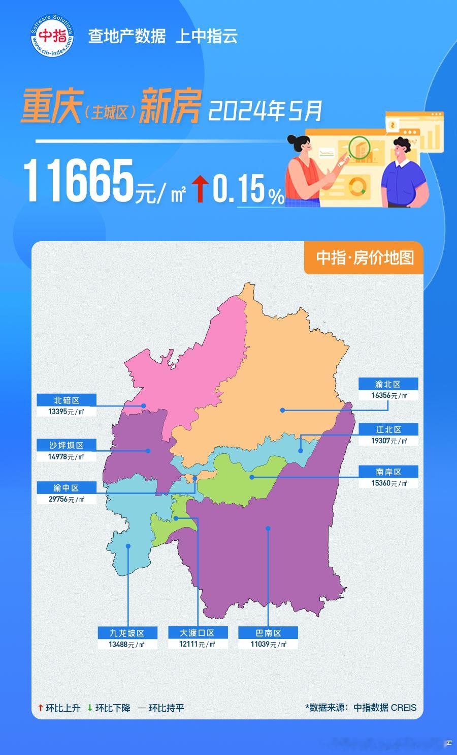 重庆5月房价 ​​​