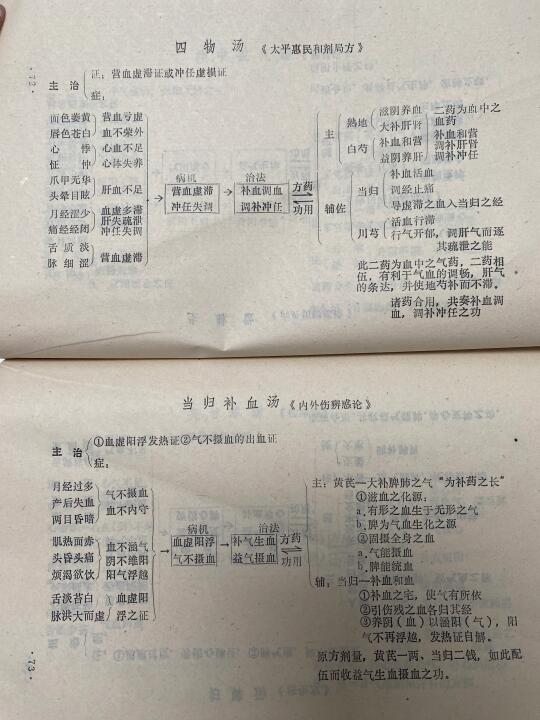 中医老师推荐的书、真的太好用了‼️