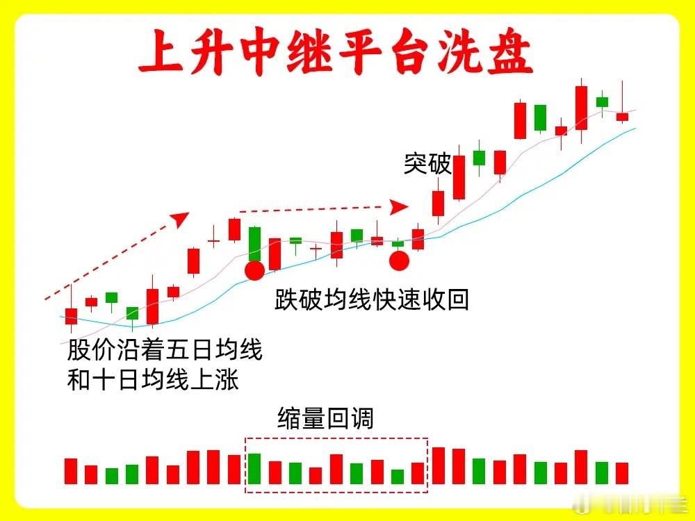 我把主力洗盘的秘密说出来，主力不会恨我吧！市场上主力洗盘形态千千万，万变不离其宗