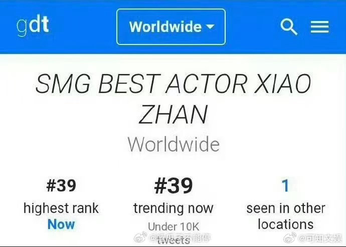 肖战SMG视帝登世趋肖战SMG视帝出圈肖战SMG视帝登世趋，不错不错， 
