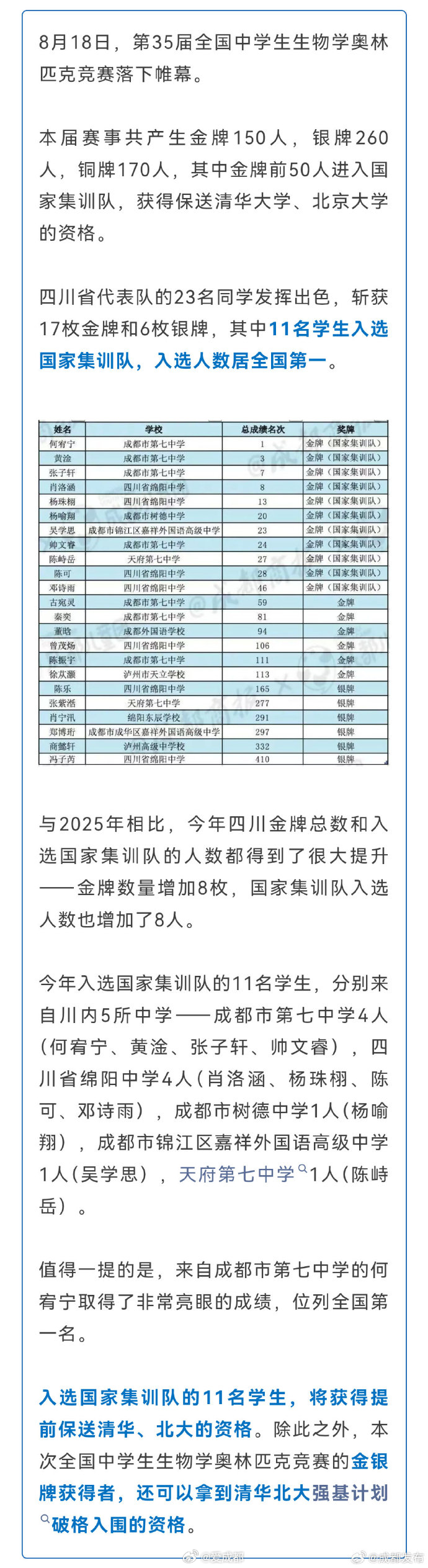 【四川11名学子获清北保送资格】成都7名学子获清北保送资格8月18日，第35届全