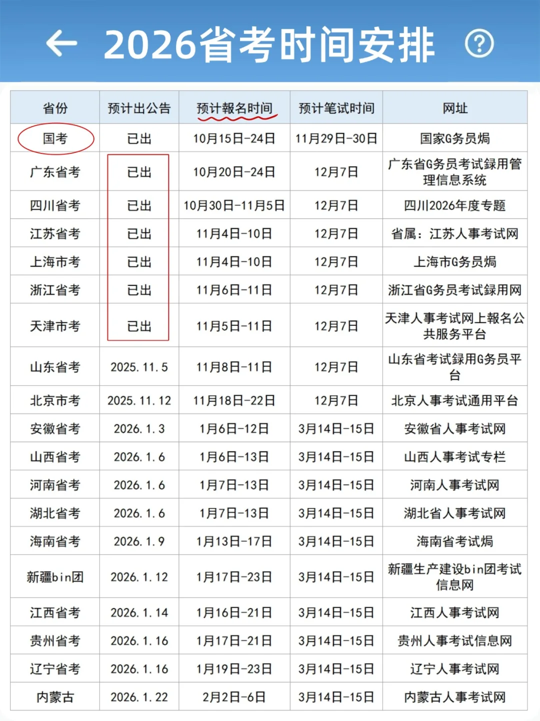 2026各省省考时间安排，新增天津！