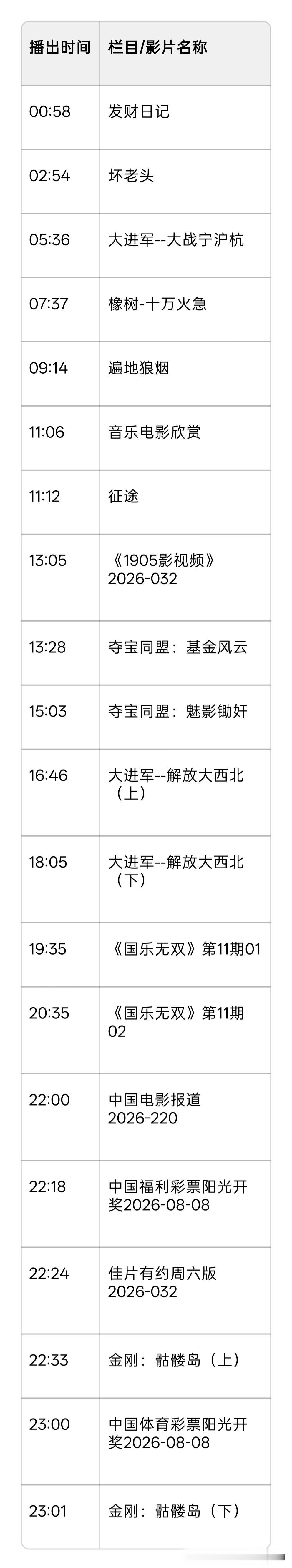 2026年8月8日 CCTV6电影频道节目单
 
一、当日焦点影片文字观影指南