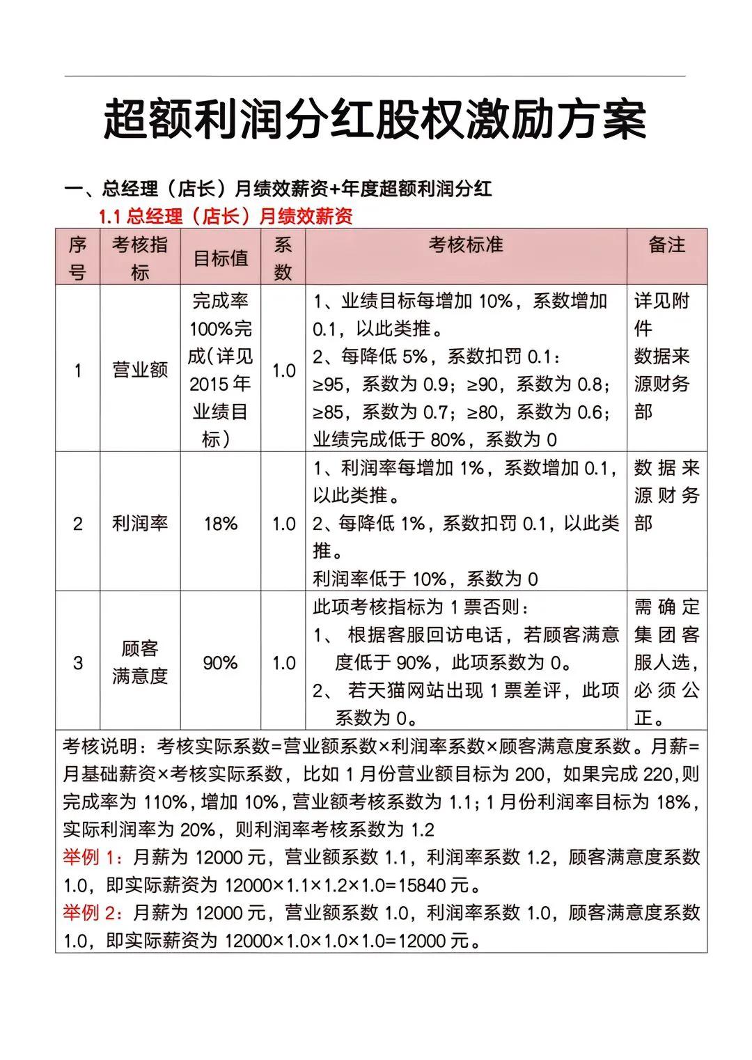 超额利润分红股权激励方案